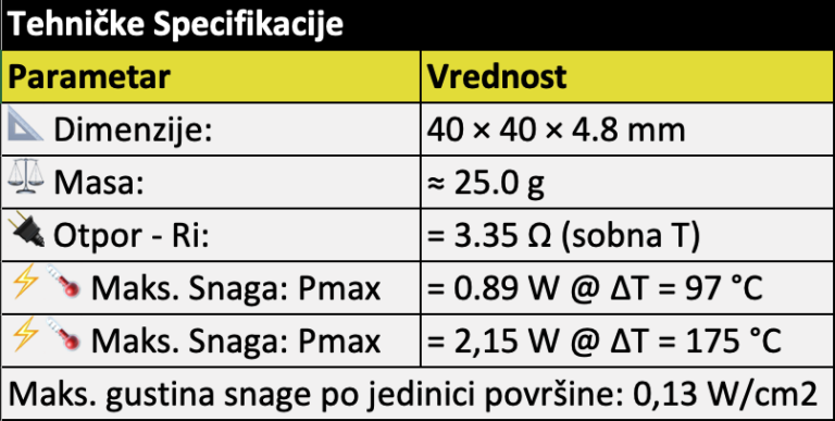 srpski tabela